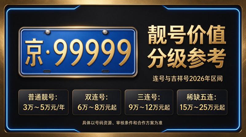 2026年北京租电车指标三年多少钱业务场景图